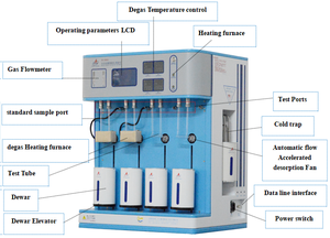 Analizador de área de superficie específica Bet al mejor precio, instrumento de distribución de tamaño de porosidad para pruebas de materiales en polvo de laboratorio - Product Image 2