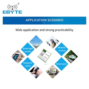 Ebyte <span class=keywords><strong>UART</strong></span> серийный порт к Wi-Fi модулю 20dBm маленький размер беспроводной приемопередатчик <span class=keywords><strong>wifi</strong></span> модуль совместим с <span class=keywords><strong>esp8266</strong></span>