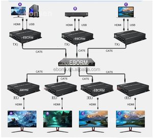 通过网络交换机通过IP Rj45 cat6电缆300M HDMI USB KVM以太网扩展器，用于PS4摄像机电脑到电视监视器 - Product Image 6