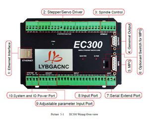 Tarjeta de Control Ethernet para fresadora, enrutador CNC Mach3 EC300, Eje 3/4/5/6, tarjeta de Control de movimiento, placa de conexión para fresadora DIY - Product Image 4