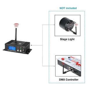 Controlador de luz DMX 512 Transceptor Dmx512 Transmisor de sistema inalámbrico de 2,4g Receptor múltiple - Product Image 2