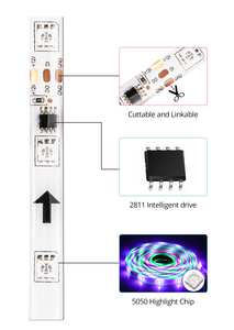 ไฟเส้น LED 5M 2811 IC 5050 RGB,ไฟส่องเทปไดโอดแอดเดรสได้ตั้งโปรแกรมได้ไฟหลังทีวี12V WS2811 30 LEDs/M Pixels - Product Image 5