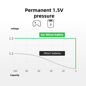 Tip-c USB şarj edilebilir pil, 1.5V AA AAA uzaktan kumanda oyuncak pil, 16340 32580 25480 anizotropik lityum pil 3.7V - Product Image 3