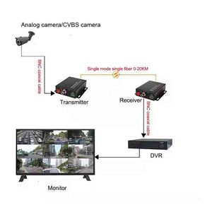Convertidor de medios de fibra de vídeo transceptor óptico analógico de 1 puerto con monitor de datos 485 a transceptor de fibra - Product Image 5