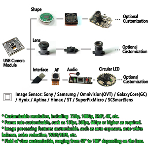 高感度センサーカメラDS52M19D付き2百万顔認識USBカメラモジュール - Product Image 5
