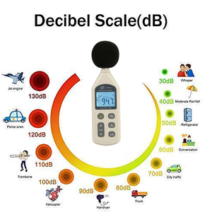 30~130 DBA Noise <strong>Meter</strong> Detector Video <strong>Sound</strong> <strong>Level</strong> <strong>Meter</strong> Equipment <strong>USB</strong> Data Storage Alarm Metro Diagnostic-Tool - Product Image 6