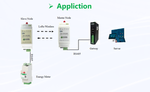 Heyuan IOT-L2S-B2S/M <strong>Wireless</strong> RF 433Mhz Lora Gateway Mesh Network Module RF Transceiver Module for Communication &amp; Networking - Product Image 4
