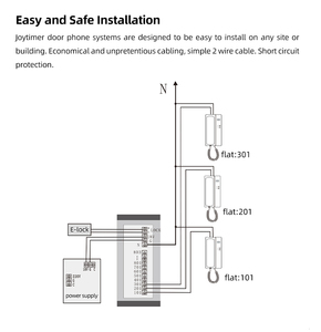 Sistema de intercomunicador de audio de 2 cables, teléfono de puerta para multi apartamento, barato - Product Image 6