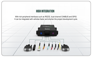 Unidad telemática personalizada para vehículos Android 12,0, dispositivo de registro de datos, tarjeta Sim impermeable IP69k, seguimiento GNSS, 4G LTE, WiFi y Bluetooth - Product Image 5