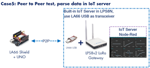Dragino Dragino LoRa/LoRaWAN IoT Kit v3 Mit 4G erleichtern Anfänger und Entwickler LoRaWAN IoT Kit v3 - Product Image 6