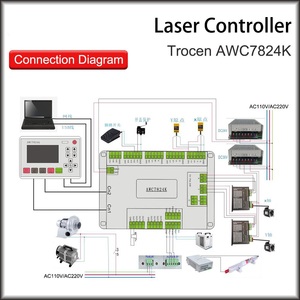 Модернизированный AWC708C Lite DSP 4-осевой контроллер движения CNC CO2 с сенсорной панелью дисплея Trocen AWC7824K плата управления - Product Image 6