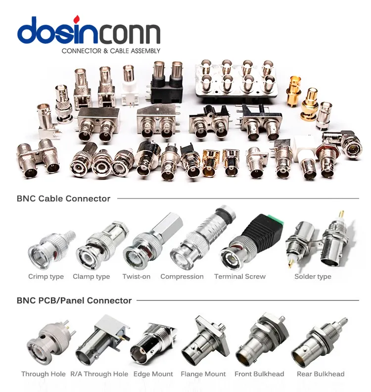 Panel conector BNC DTF Telesin, bandeja de Gp-BNC-901