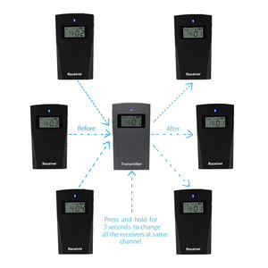 Profession eller Bus RC9150 <span class=keywords><strong>Audio</strong></span>-Reiseleiter system Drahtloser digitaler Langzeit-Reiseleiter System Drahtloser Empfänger
