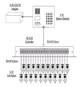 Apartment <strong>Building</strong> Smart <strong>Intercom</strong> <strong>System</strong>-call Station