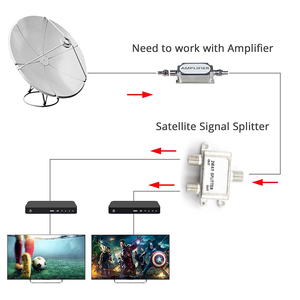 Sat 2 Way Satellite <strong>Splitter</strong> Coaxial Cable <strong>Splitter</strong> 5-1000 mhz CATV Indoor RF Cable TV <strong>Splitter</strong>