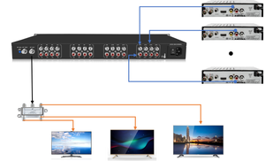 Modulador 16 en 1 AV Agile Catv, convertidor analógico Pal o Ntsc, modulador analógico AV a Pal Ntsc de 16 canales - Product Image 6