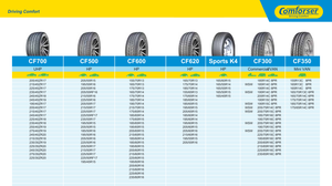 掛け布団cf3000 <span class=keywords><strong>cf1000</strong></span> 285/70r17泥タイヤ33x12.5r17 35x12.5r17泥の地形に使用