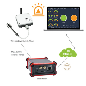 Công Tắc Phao Không Dây Lora Điều Khiển Từ Xa Cảm Biến Mực Nước Cho Công Tắc Lưu Lượng Điều Chỉnh Được Cho Bể - Product Image 2