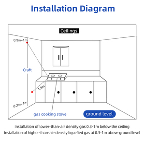 PGST New Smart LNG Natural Gas Leak Detector for Home Security <strong>System</strong> APP Control <strong>Wireless</strong> Combustible LPG Gas <strong>Alarm</strong> <strong>LCD</strong> <strong>Display</strong> - Product Image 4
