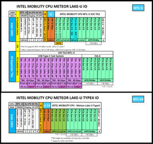 ชิปเซ็ตเดสก์ท็อปแกนโปรเซสเซอร์ Intel Core Ultra 7 155HL/155UL/ 165HL/ 165UL - Product Image 4