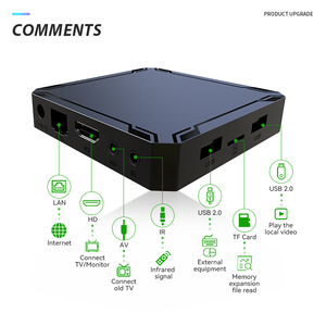Yeni U12 modeli dünya Max Internationalandroid Tv kutusu yeni popüler Tv alıcısı fabrika doğrudan Set Top Box akıllı Tv kutusu - Product Image 4