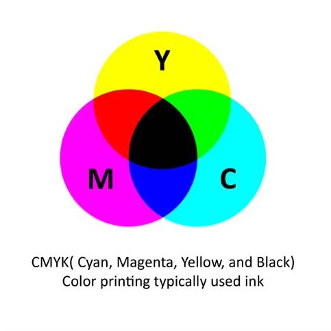 Custom - CMYK