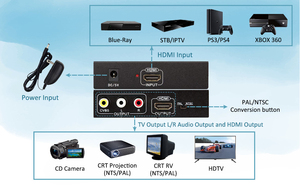 Adattatore convertitore Video composito da HDMI a HDMI e AV RCA CVBS supporto 1080P Auto scaler Zoom Out PAL NTSC - Product Image 5
