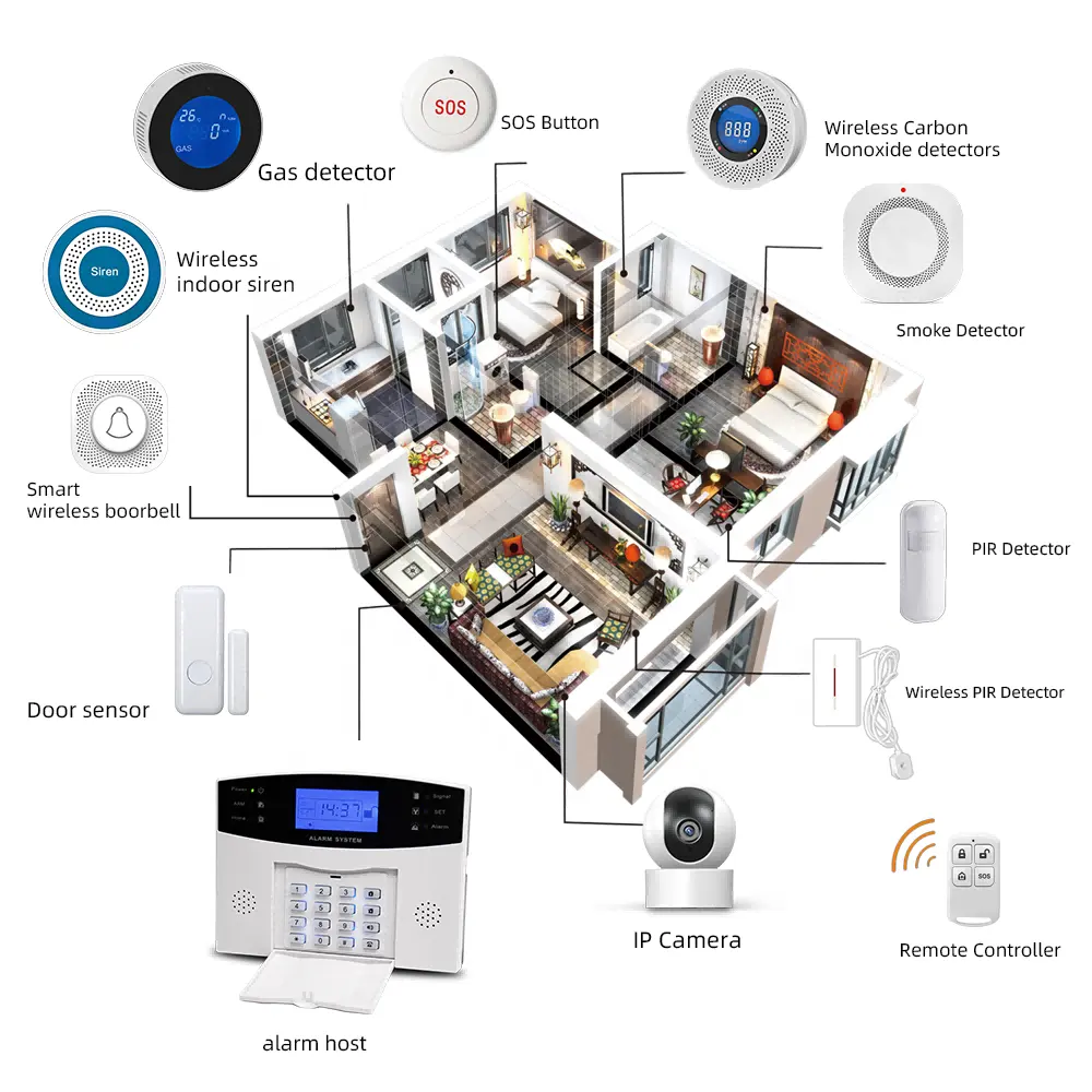 PGST-sistema de alarma inteligente para el hogar, dispositivo de seguridad con cable inalámbrico GSM, aplicación WiFi, Alexa, Control remoto por voz, PGST, Tuya