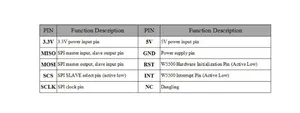USR-ES1 W5500 SPI to LAN Ethernet modulo di rete convertitore TCP IP 51/STM32 SPI interfaccia W5100 per Arduino Internet delle cose - Product Image 6