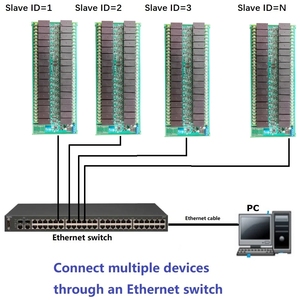 32Ch 20A Módulo de relé Ethernet/RS485 de alta corriente RJ45 LAN WAN Puerto de red TCP/IP Modbus Slave 12V 24V PLC IO Board - Product Image 1