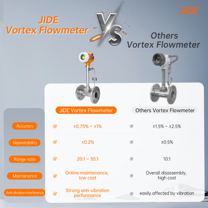 Dễ dàng cài đặt xung RS485 tín hiệu đầu ra gas Vortex Flow Meter cho hơi nước thế hệ - Product Image 5