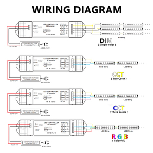 РЧ светодиодный контроллер DC 12 В 24 В 3 канала постоянного напряжения PWM один цвет двойной цвет RGB сигнал Диммер Сенсорное кольцо пульт дистанционного управления - Product Image 6