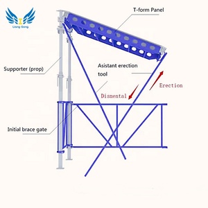 Sistema di impalcatura per tetto a lastre di cemento in alluminio con struttura precoce pannello in lastre di cemento simile al sistema Skydeck - Product Image 2