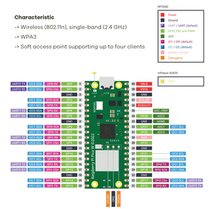 Placa de desarrollo de microcontrolador de doble núcleo, <span class=keywords><strong>Raspberry</strong></span> <span class=keywords><strong>Pi</strong></span> <span class=keywords><strong>Pico</strong></span> W, LAN inalámbrica, WiFi, RP2040, con Cables USB/cabezales de Pin - Product Image 6