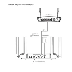 Kral 5G 1200Mbps WiFi5 Mesh yönlendirici 2.4G DualBand duvar-delici ev ofis için FTTB FTTX FTTH ağları ile uyumlu - Product Image 6