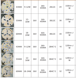 LEDライト回路基板アセンブリ9W AC 220V LED回路基板サムスン2835 SMD LEDチップボードダウンライトカスタマイズ - Product Image 5