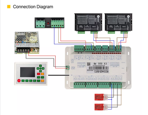 Детали лазерной машины один комплект 6442S 6445G Ruida Controller Ruida 6442 Dsp Controller - Product Image 5