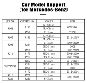 Original XTOOL M822 Adapter für Benz All Key Lost Programming Müssen mit dem KC501 Programmierer für PAD3 X100MAX arbeiten