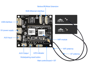 WiFi <strong>Audio</strong> System Streaming Receiver Board PCBA Module BT5.0 AUX <strong>Input</strong> USB Play Ethernet <strong>Interface</strong> - Product Image 4
