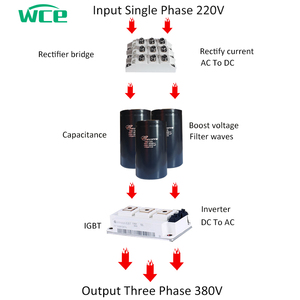 ACモーター用可変周波数インバーターVFD220V単相 ~ 3相380V/440V VFD 0.75KW 2.2KW 5.5KW 7.5KW - Product Image 6
