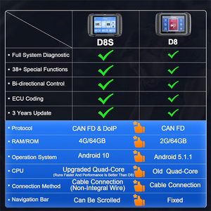2024 Newest XTOOL D8S Bi-Directional Diagnostic Scan Tool CAN FD &amp; DoIP, ECU Coding, Topology, Key <strong>Programming</strong>, Full Diagnostics - Product Image 2