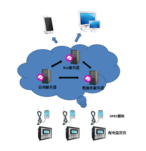 Drahtlose IoT-Netzwerklösung Energie- und Strom Integrated Service Cloud-Plattform mit PC oder Mobil-APP-Monitor - Product Image 5