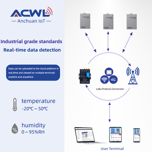 AC103L Industrial IoT Sensor de temperatura y humedad con tarjeta a prueba de agua Temperatura Humedad Monitoreo Datos Sensor inteligente