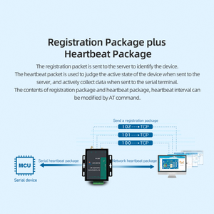 Módem LTE de bajo costo 4G GSM de frecuencia global con SMS y NET Serial (Rs485 Rs232) para IoT compatible con protocolo MQTT - Product Image 3