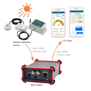 RS485 <strong>Modbus</strong> RS232 4-20mA 0-5V Iot Wireless Sensor Solar Radiation Sensor Pyranometer for Weather Station - Product Image 5