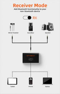 Wireless <strong>Audio</strong> <strong>5.1</strong> Transmitter and Receiver Converter 2 in 1 Wireless <strong>Audio</strong> 3.5mm BT <strong>Adapter</strong> Aux BT <strong>Audio</strong> Car Converter