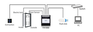 Red TCP/IP y WiFi Software en la nube Gestión de nóminas Tarjeta RFID Escáner facial Dispositivo de asistencia de tiempo y lector de control de acceso - Product Image 6