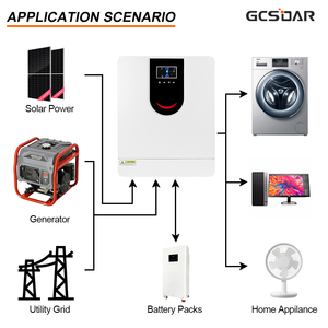 GCSOAR On/Off Grid 6 kw Hybrid Solar Inverter with High PV Input <strong>Voltage</strong> Range(60~450VDC) - Product Image 3
