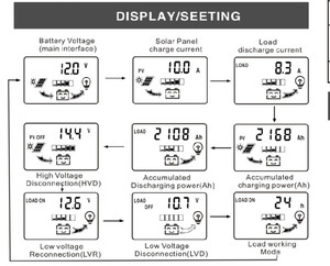 בקר מטען סולארי mpt 12v 24v 48v 10a 20a 20a 30a ידני בקר מטען סולארי - Product Image 6