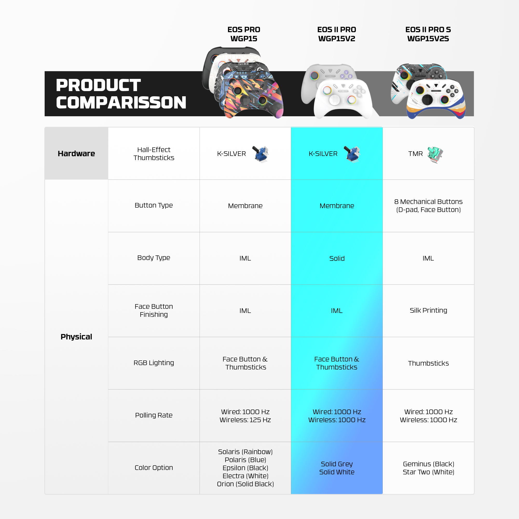 Comparaison des produits